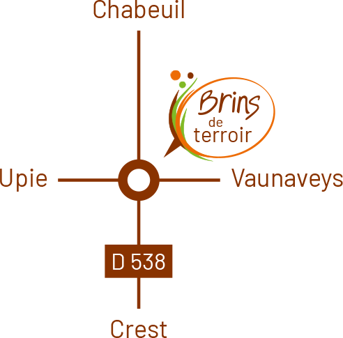 Plan d'accès
